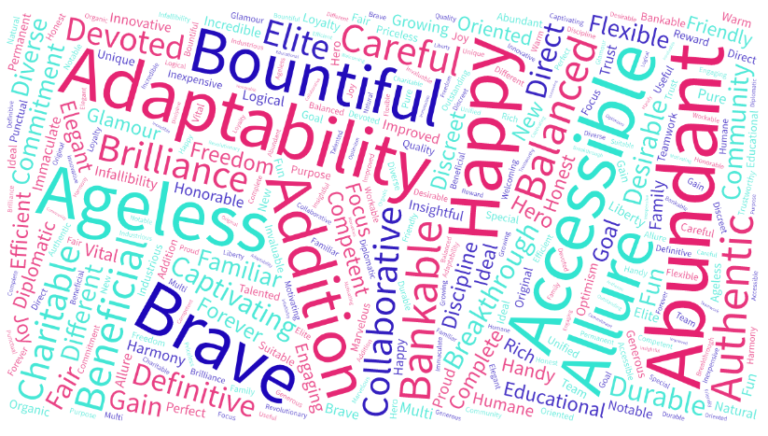 101 Positive Words To Describe Your Business SmartPositivity